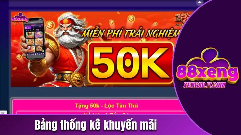 Xeng88 - Cổng Game Giải Trí Đổi Thưởng Uy Tín | Chơi Là Thắng 24 Bảng thống kê khuyến mãi