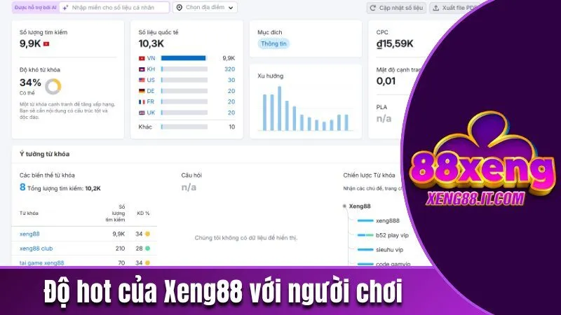 Xeng88 - Cổng Game Giải Trí Đổi Thưởng Uy Tín | Chơi Là Thắng 20 Độ hot của Xeng88 với người chơi Việt Nam